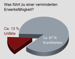 Berufsunfähigkeit Schweiz Grenzgänger