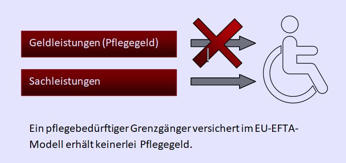 Pflegebedürftiger Grenzgänger